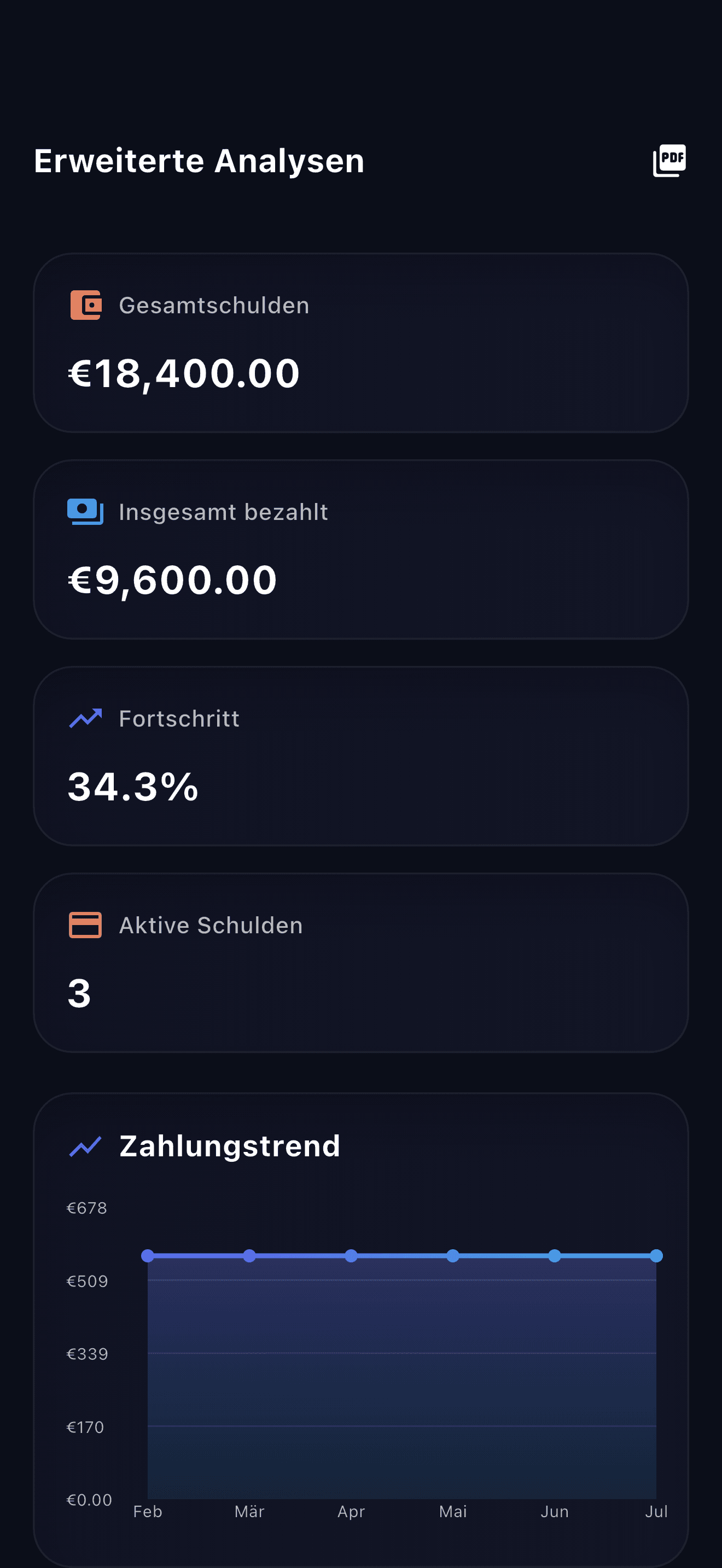 Übersicht der Payooo-App zur Schuldenplanung (2)