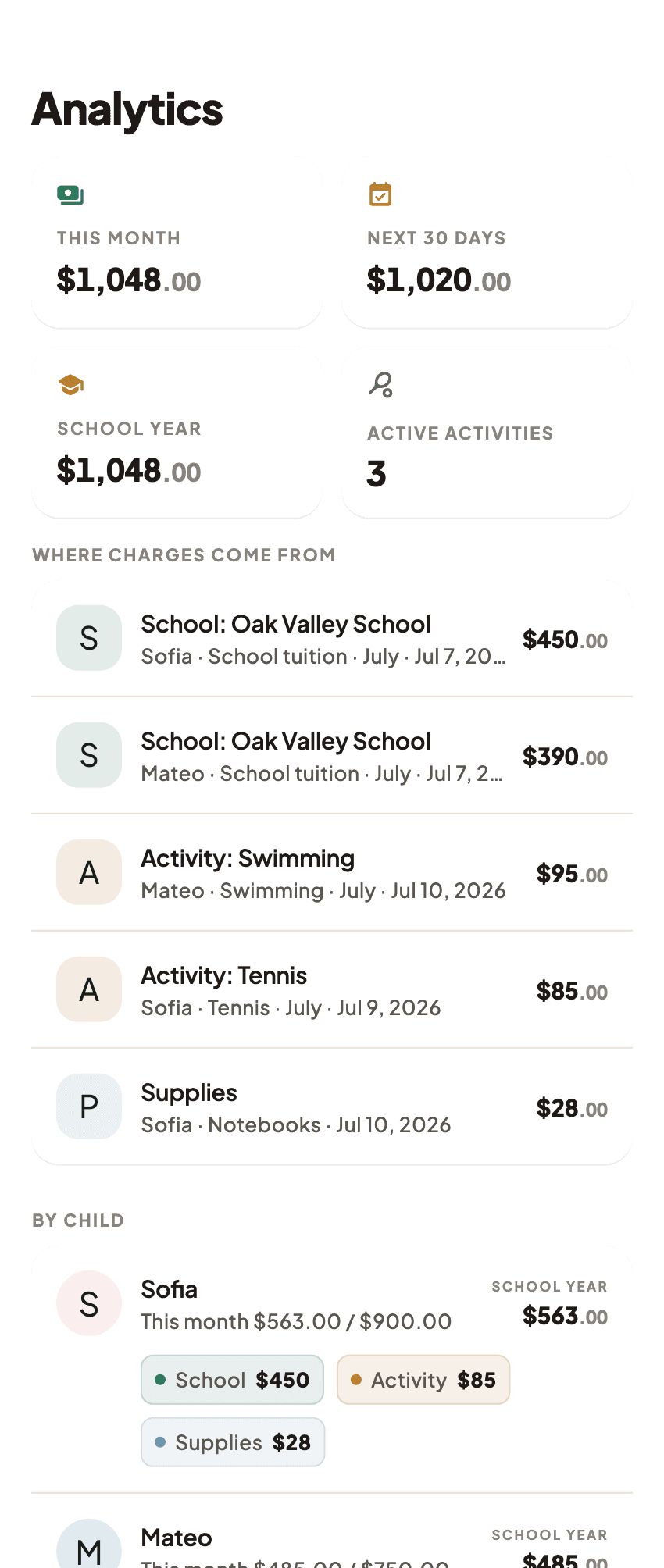 Coleo app overview, a producer's example of a family tracker (1)