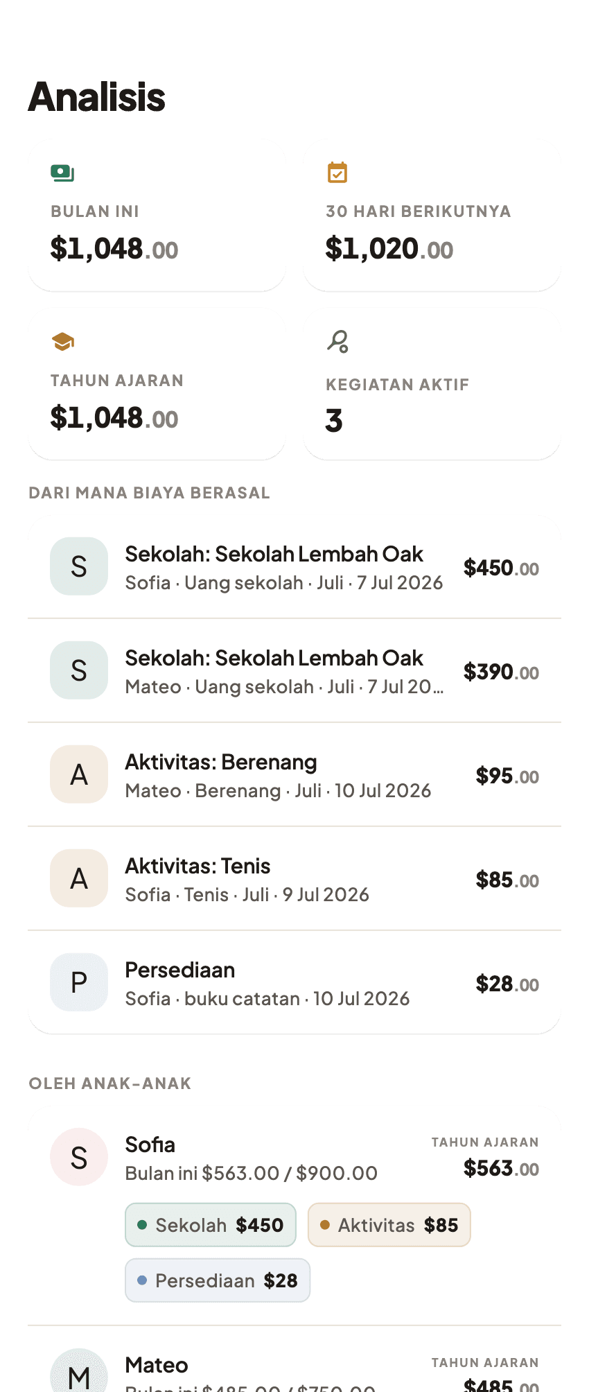 Tampilan ringkasan aplikasi pengeluaran keluarga Coleo (1)