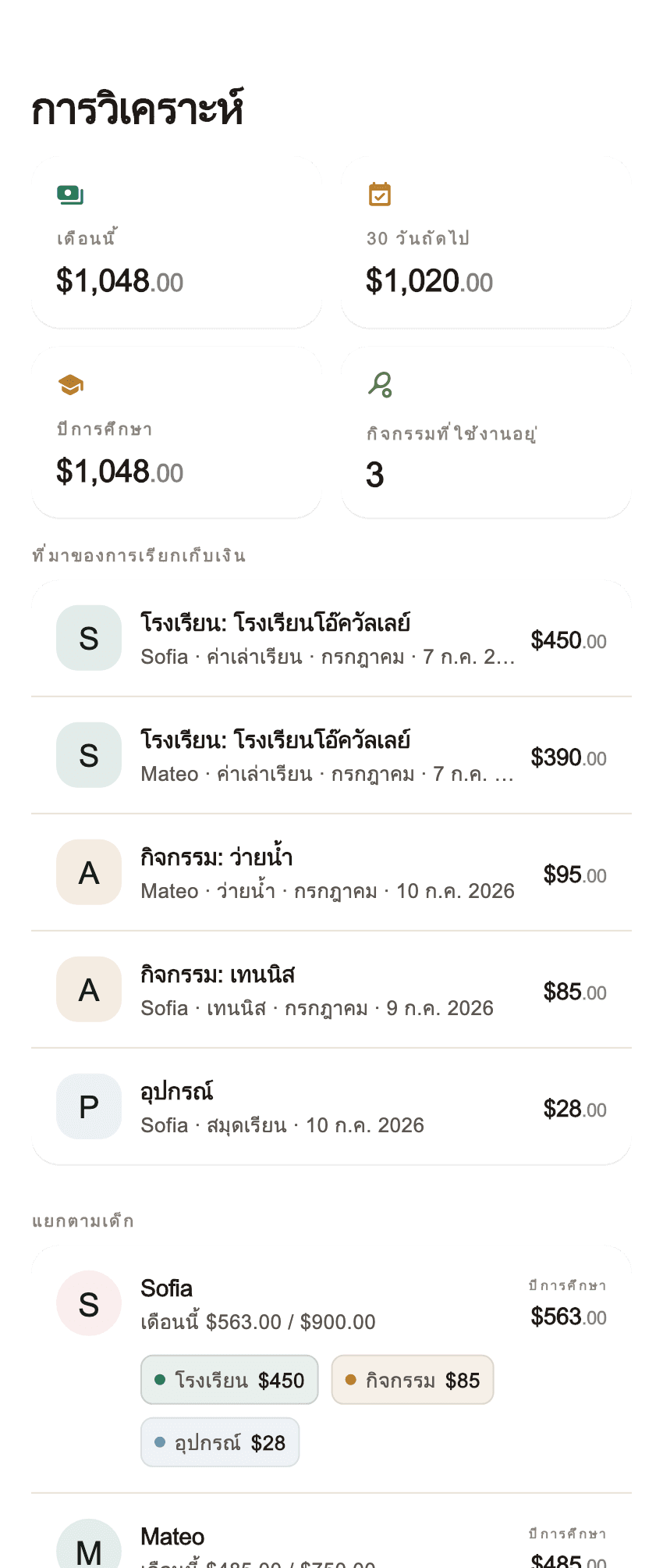 ภาพรวมแอป Coleo สำหรับบันทึกกิจกรรมลูก (1)