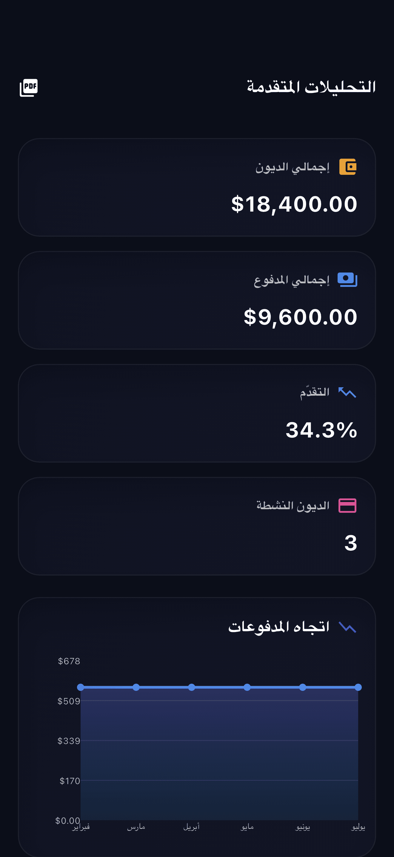 نظرة عامة على تطبيق Payooo لتخطيط الديون (2)