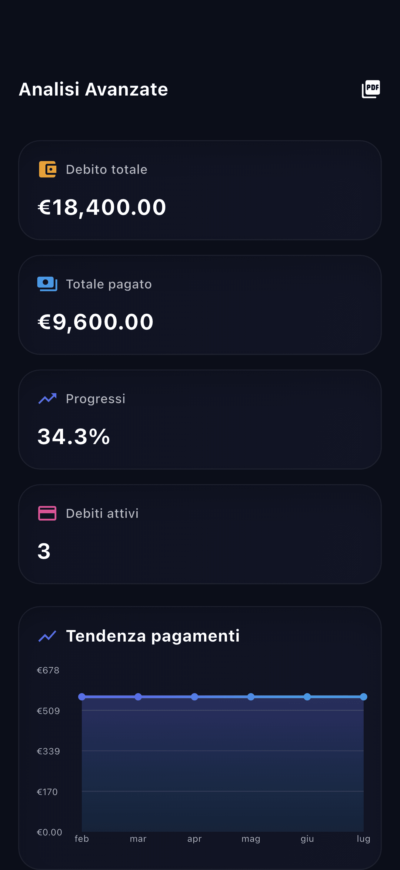 Panoramica dell'app Payooo per pianificare i debiti (2)