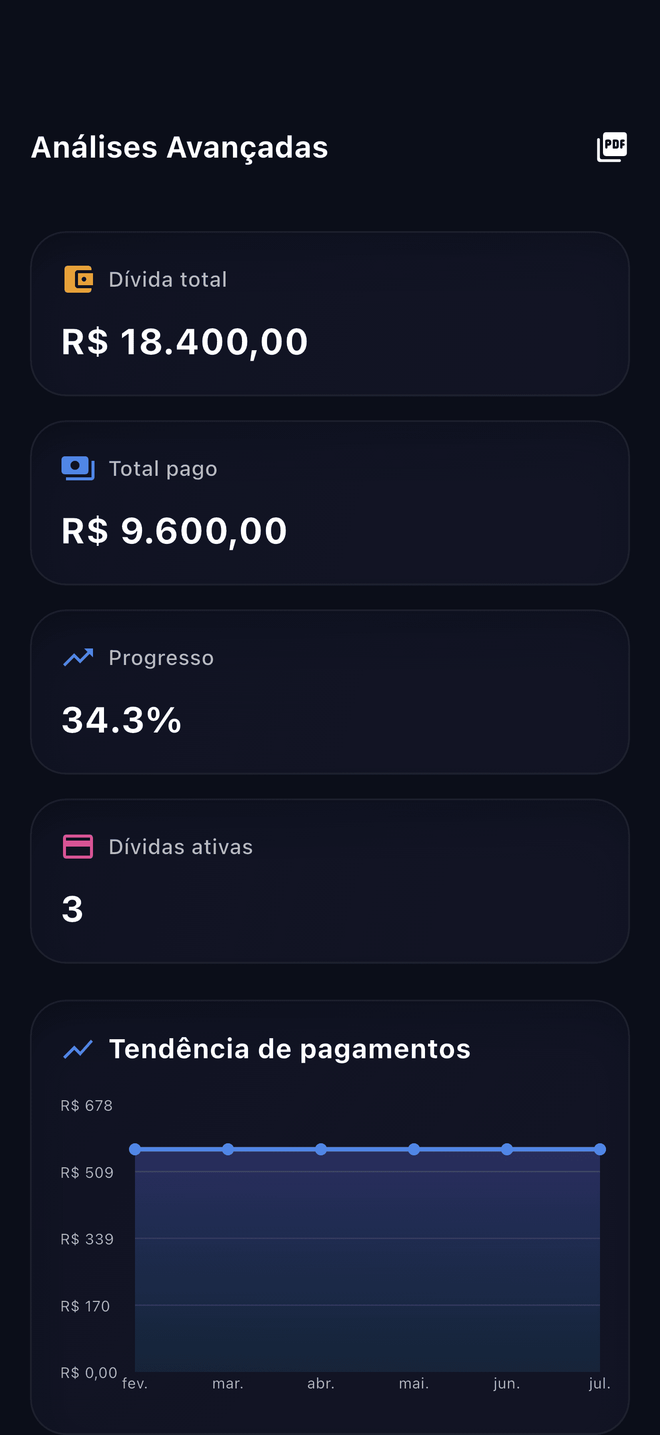 Visão geral do aplicativo Payooo para planejamento de dívidas (2)