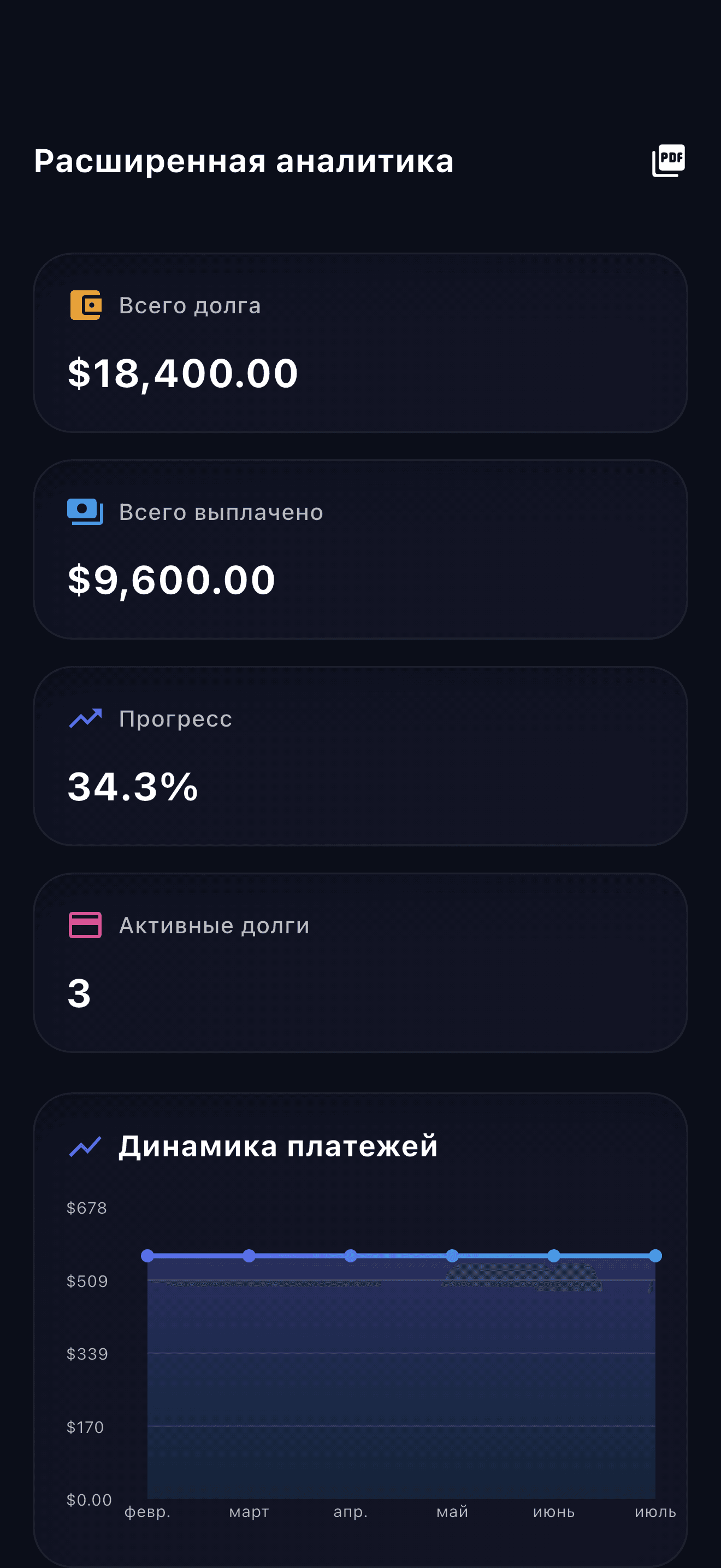 Обзор приложения планирования долгов Payooo (2)