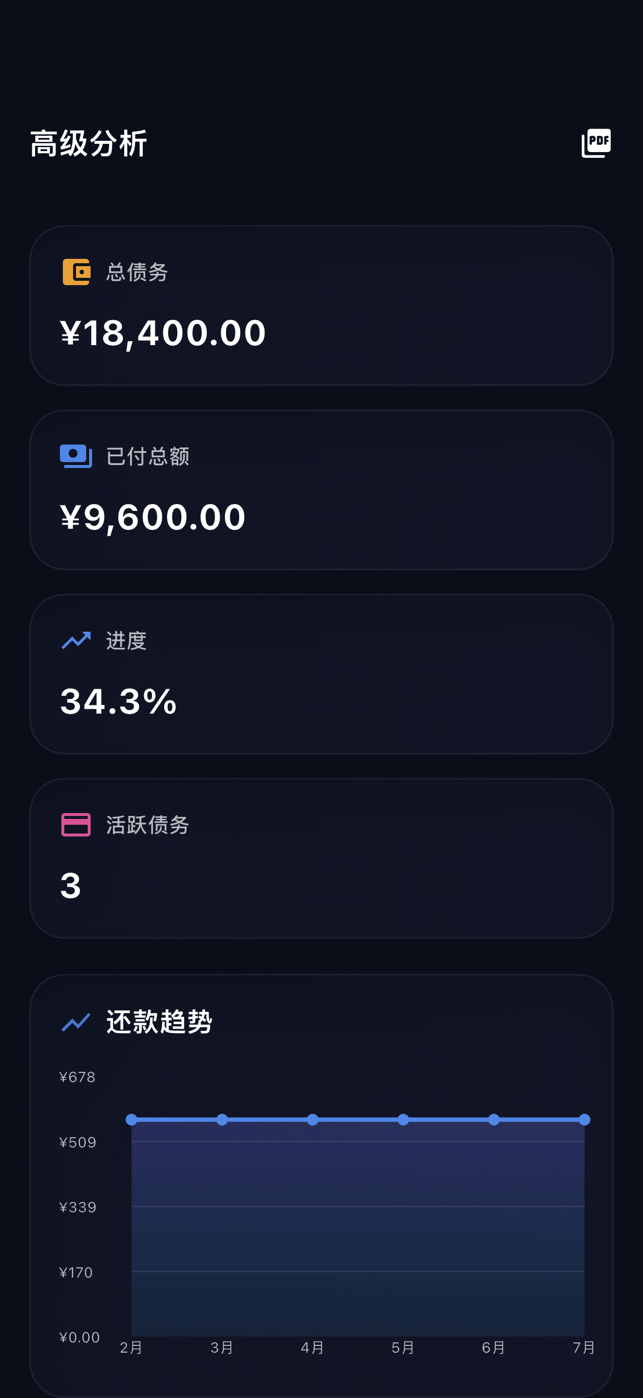 Payooo 债务规划应用概览 (2)