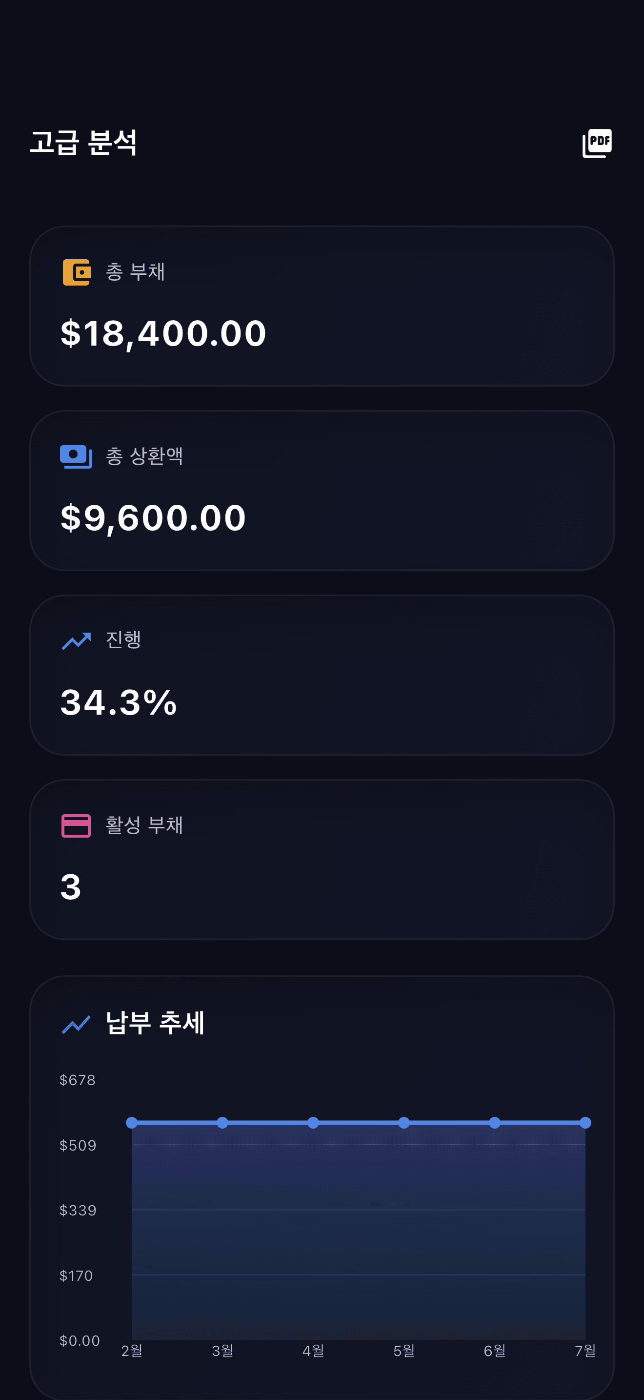 부채 정리용 Payooo 앱 개요 (2)