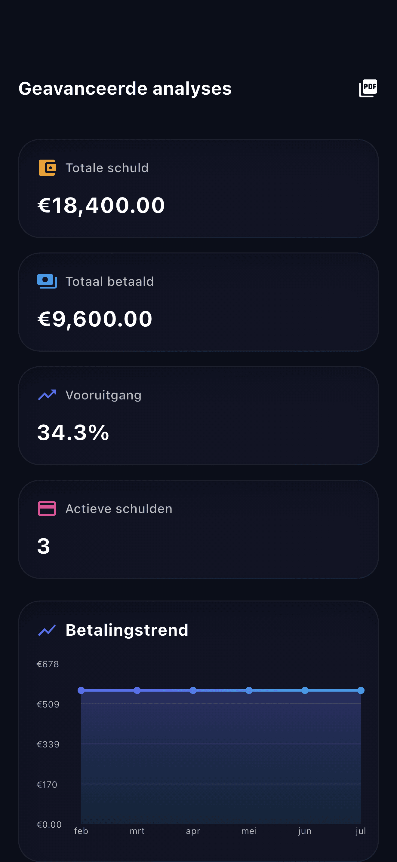Overzicht van de schuldenplanner Payooo (2)