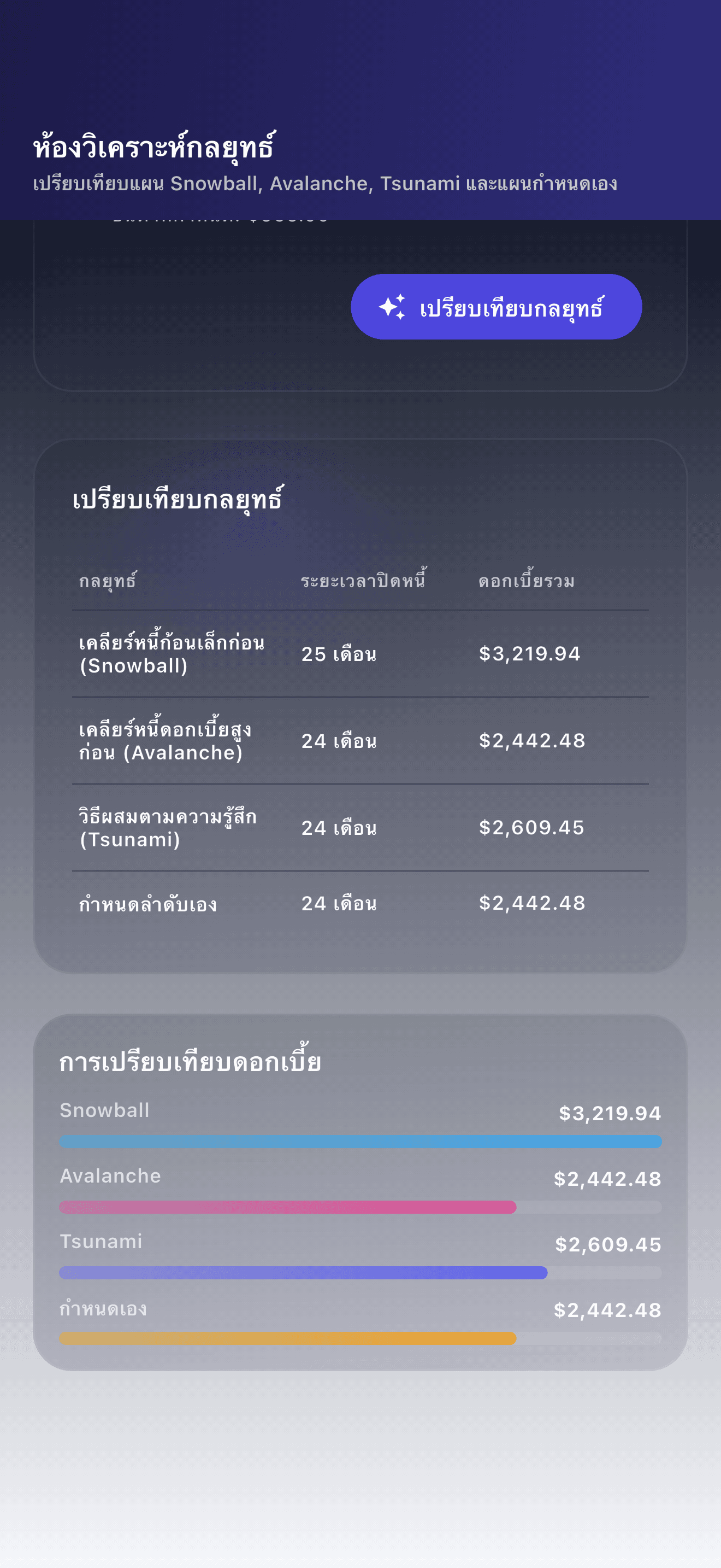 ภาพรวมแอปวางแผนหนี้ Payooo (2)