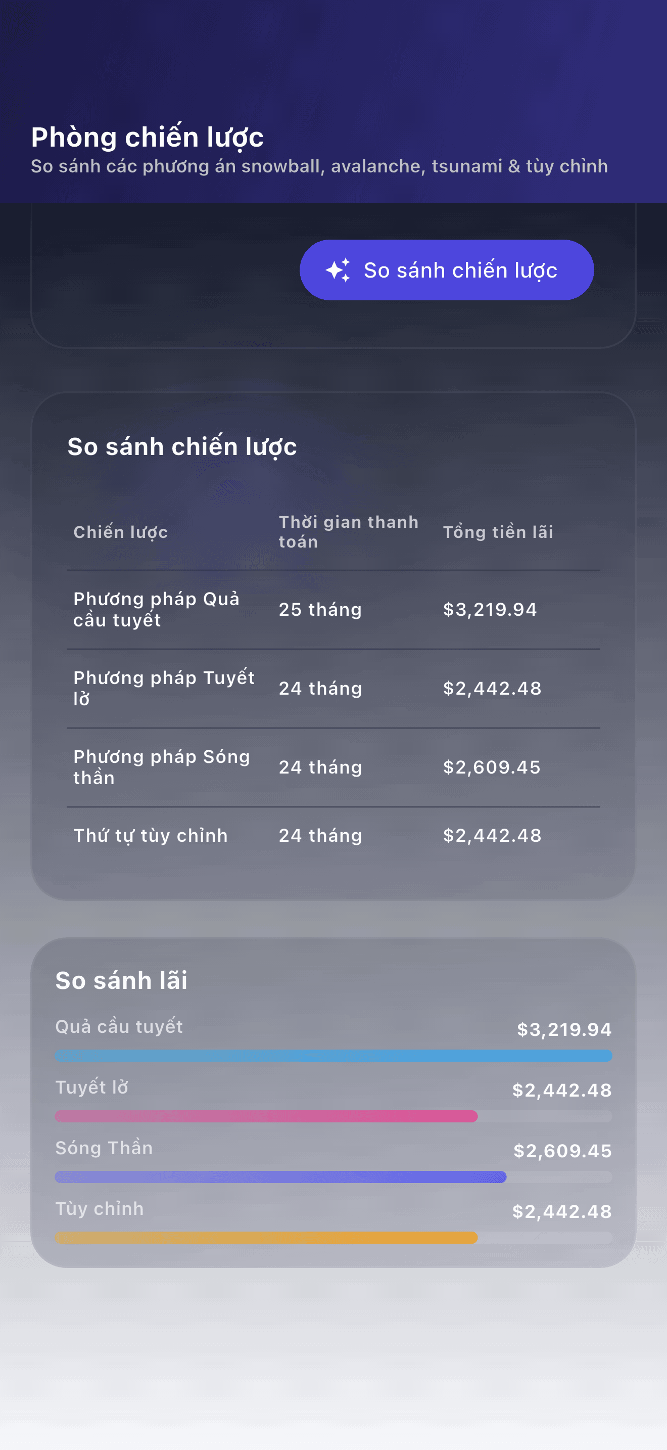 Tổng quan ứng dụng kế hoạch nợ Payooo (2)